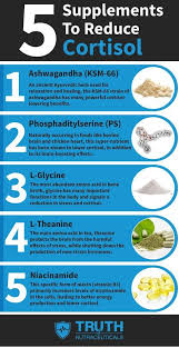 5 Best Supplements To Reduce Cortisol Lower Cortisol Levels Naturally In 2020 Coconut Health Benefits Cortisol Health