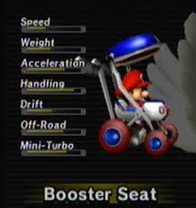 The mario kart wii channel. Karts Mario Kart Wii Guide And Walkthrough