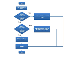 (1 bocal de 300 g de foie gras entier de canard + 1 bocal de 450 g de cassoulet supérieur au confit de canard + 1 bouteille 75 cl de vin blanc tariquet 1ère grive ). Php Conditional Function To Grab Different Set Of Images According To Its Availability For Pinterest Stack Overflow
