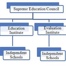 New Organizational Structure Of The Moe He Download