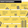 Historical bitcoin (btc/usd) price chart since 2009. 1