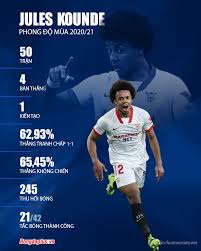 Jules kounde could be on his way to chelsea and the premier league. Qbincua8hoxwwm