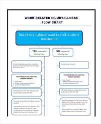 54 Particular Reporting Flow Chart