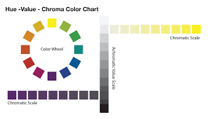 Nwsa Art1202c Assignment Hue Value Chroma Charts Color