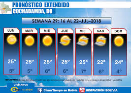 Predicción del clima para más de 200.000 ciudades del mundo Cbba Pronostico Clima Tiempo En Bolivia Hispavision Facebook
