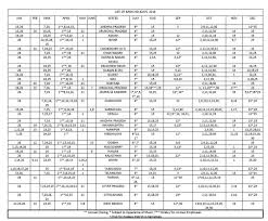 Jun 27, 2021 · bank holidays bank holiday list in july 2021: Punjab Sind Bank Holiday List 2021 2022 Eduvark