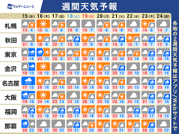News source: ウェザーニュース