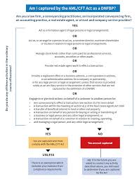 Aml Cft Guidelinelawyers And Conveyancers Dia Govt Nz