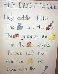 Celebrate Language And Accelerate Literacy Nursery Rhymes Preschool Rhyming Preschool Phonemic Awareness
