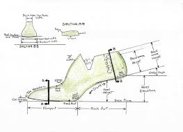 Shoe Last Parts In 2020 Pattern Shoes Shoe Last Designer Shoes