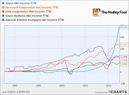 apple should make stock market history this year the