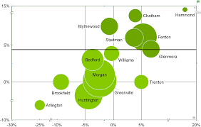 Powerpoint Charts Waterfall Gantt Mekko Process Flow