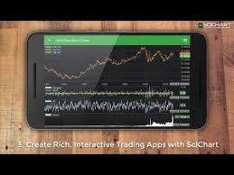 Introducing Scichart Android V2 Real Time High Performance Native Android Charts