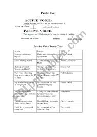 Passive Voice Simple Tense Chart With Examples Esl