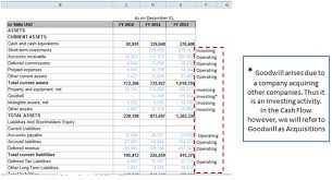 Learn how to prepare a cash flow statement template in excel