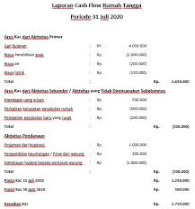 Biaya kebutuhan dapur = rp2.000.000. Bisnis Muda Tips Penyusunan Laporan Cash Flow Sebagai Strategi Awal Ketahanan Keuangan Rumah Tangga