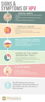 Cervical cancer is the fourteenth most common type of cancer in women in the uk. Pin On Health Tips Supplements