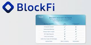 Deposit $25+ worth of crypto to your blockfi interest account. Earn Bitcoin Interest With Blockfi Smart Crypto Income