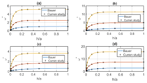 Gusset plate design and calculation spreadsheet. Mathematics Free Full Text Analytical Solution Of Sloshing In A Cylindrical Tank With An Elastic Cover Html