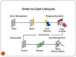 Order To Cash