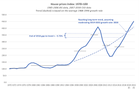 True Economics May 2019