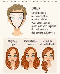 Un Excellent Guide Pour Changer De Look Avec Du Style Coupe De Cheveux Visage Visage Coupe De Cheveux