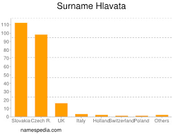 Chtěla být manažerkou ve velké firmě, cestovat a být svou paní. Hlavata Namensbedeutung Und Herkunft