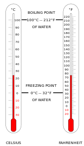 fahrenheit wikipedia