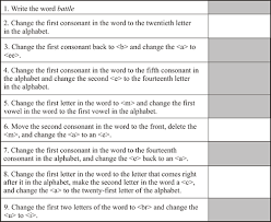 Word unscrambler is a simple online tool for unscrambling or solving scrambled words, typically useful in generating valid words from puzzle games such as scrabble, words with friends, wordfeud, wordscraper, texttwist, word cookies. Words With Tle And Ttle Read Spelling Ck 12 Foundation