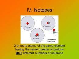 Iv Isotopes 2 Or More Atoms Of The Same Element Having The Same Number Of Protons But Different Numbers Of Neutrons Atomic Theory Neutrons Atom