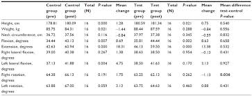 full text effectiveness of a tailored neck training program