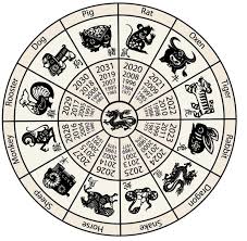 Native Indian Birth Animal For Each Month Google Search Chinese New Year Zodiac Chinese Zodiac Signs Chinese Calendar
