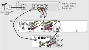 Dvdr3355 37b Dvd Player Recorder I Link Digital Input Philips Support How to connect a tv to a cable box. digital input philips