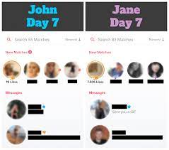 Just make sure to use it wisely. Tinder Matches Guys Vs Gals How Many Likes Do Equally Attractive Profiles Get