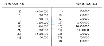 Buku Besar Pengertian Jenis Bentuk Posting Contoh Soal Fungsi