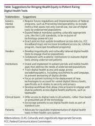 Healthpopuli Com