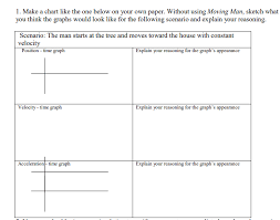 Solved 1 Make A Chart Like The One Below On Your Own Pap