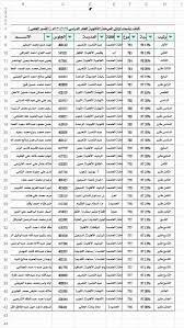 We did not find results for: Ù†ØªØ§Ø¦Ø¬ Ø§Ù„Ø´Ù‡Ø§Ø¯Ø© Ø§Ù„Ø«Ø§Ù†ÙˆÙŠØ© ØµÙ†Ø¹Ø§Ø¡ Ø§Ù„ÙŠÙ…Ù† 2020 Ù†ÙˆØ±Ø§Ù†Ù„ÙŠÙ†Ùƒ