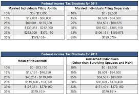 Federal Income Tax Brackets 2011 Investinganswers