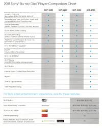 Sony Blu Ray Disc Player Comparison Chart