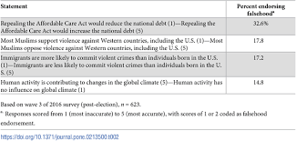 We did not find results for: Social Media S Contribution To Political Misperceptions In U S Presidential Elections