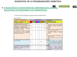 Pin By Araceli On Evaluacion Periodic Table Image