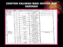 We did not find results for: Kumpulan Soal Hukum Tajwid Masnurul