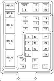 Fuse box in passenger compartment. 98 F150 Fuse Diagram Wiring Diagram Networks