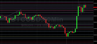Here are a few key factors that tend to affect its price. Btc Usd Again Eyes 7466 Sally Ho S Technical Analysis 17 April 2020 Btc Crypto Daily