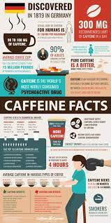 Facts About Coffee And Caffeine Coffee Infographic Coffee Facts Caffeine