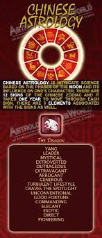 Chinese Astrology The Dragon My Birth Month Day Aka My Hidden Inner Self Chinese Astrology Astrology Chinese Numerology