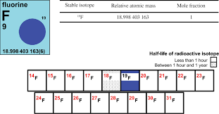 Complete spm tips 2015 & spm trial papers the most complete and updated list of spm 2015 trial papers and spm tips 2015 (kertas soalan percubaan spm 2015 dan tip spm this post will be updated regularly, please check often. Iupac Periodic Table Of The Elements And Isotopes Iptei For The Education Community Iupac Technical Report