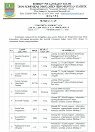 Lokrr dinad kab grobogan : Lowongan Kerja Lowongan Kerja Dinas Kominfo Informatika Persandian Dan Statistika November 2020