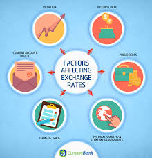 Exchange rates the exchange rate is the rate for how much money you get for your bucks or euros. 8 Key Factors That Affect Foreign Exchange Rates